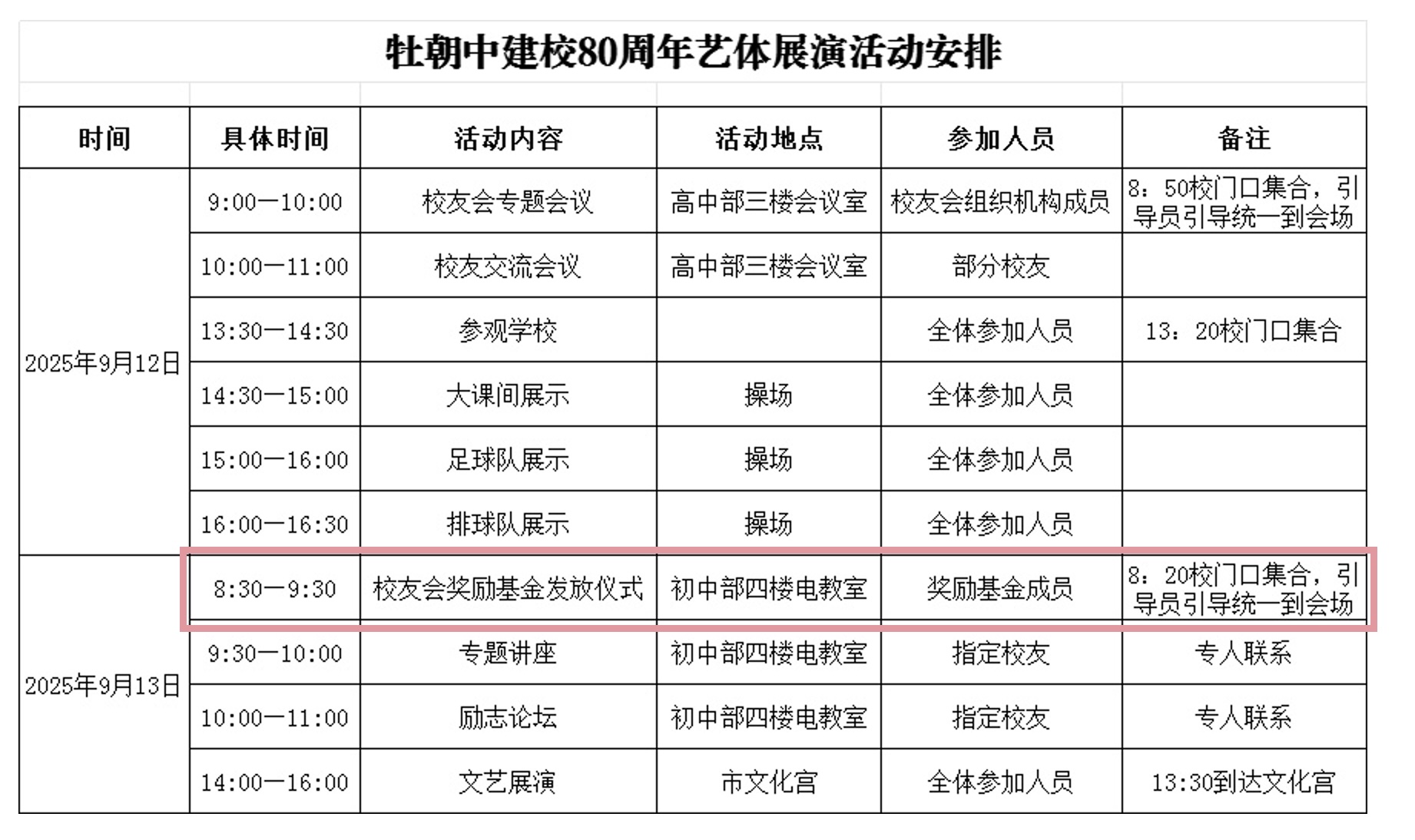 2025년 장학금전달식（제7기） – 건교80주년경축행사의 중요일환